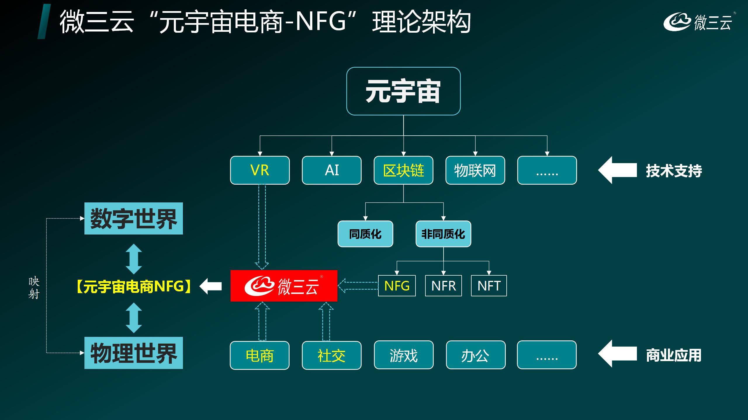 力：打造数字经济与实体产业的新生态开元棋牌深度挖掘NFT与NFG的潜(图2)