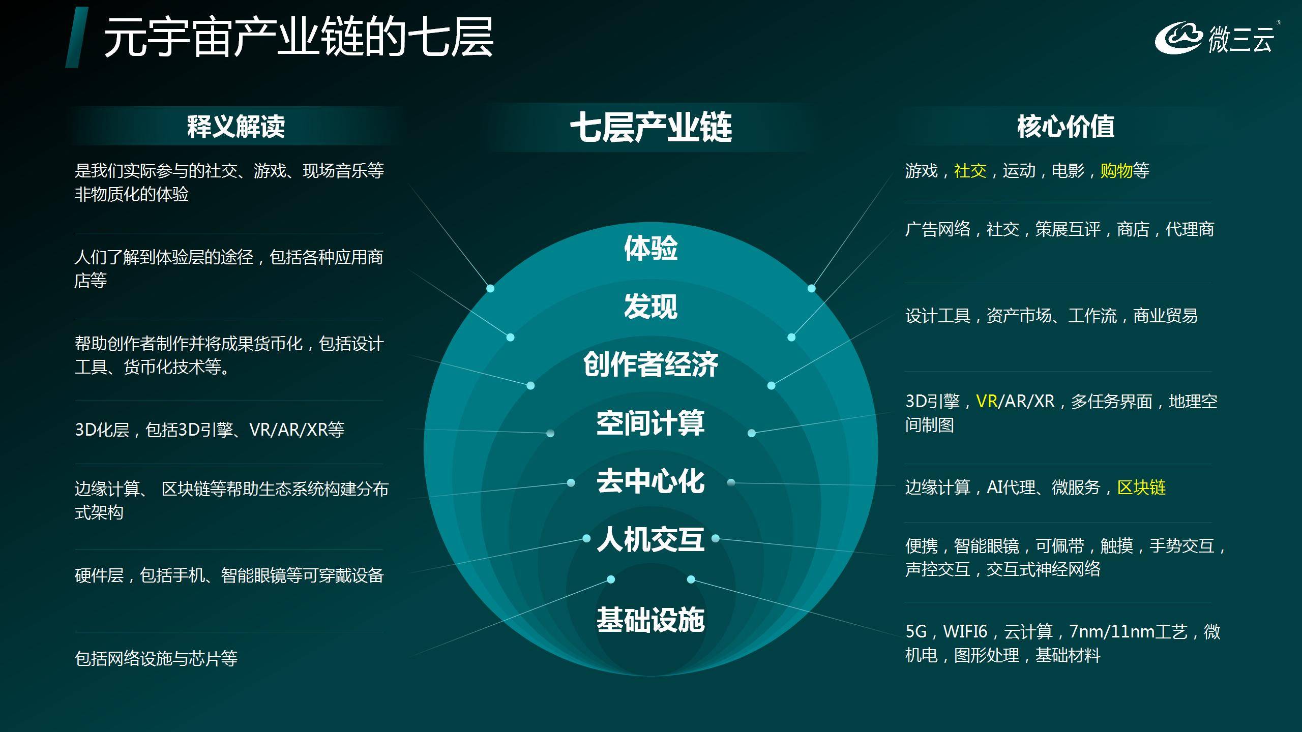 力：打造数字经济与实体产业的新生态开元棋牌深度挖掘NFT与NFG的潜(图5)