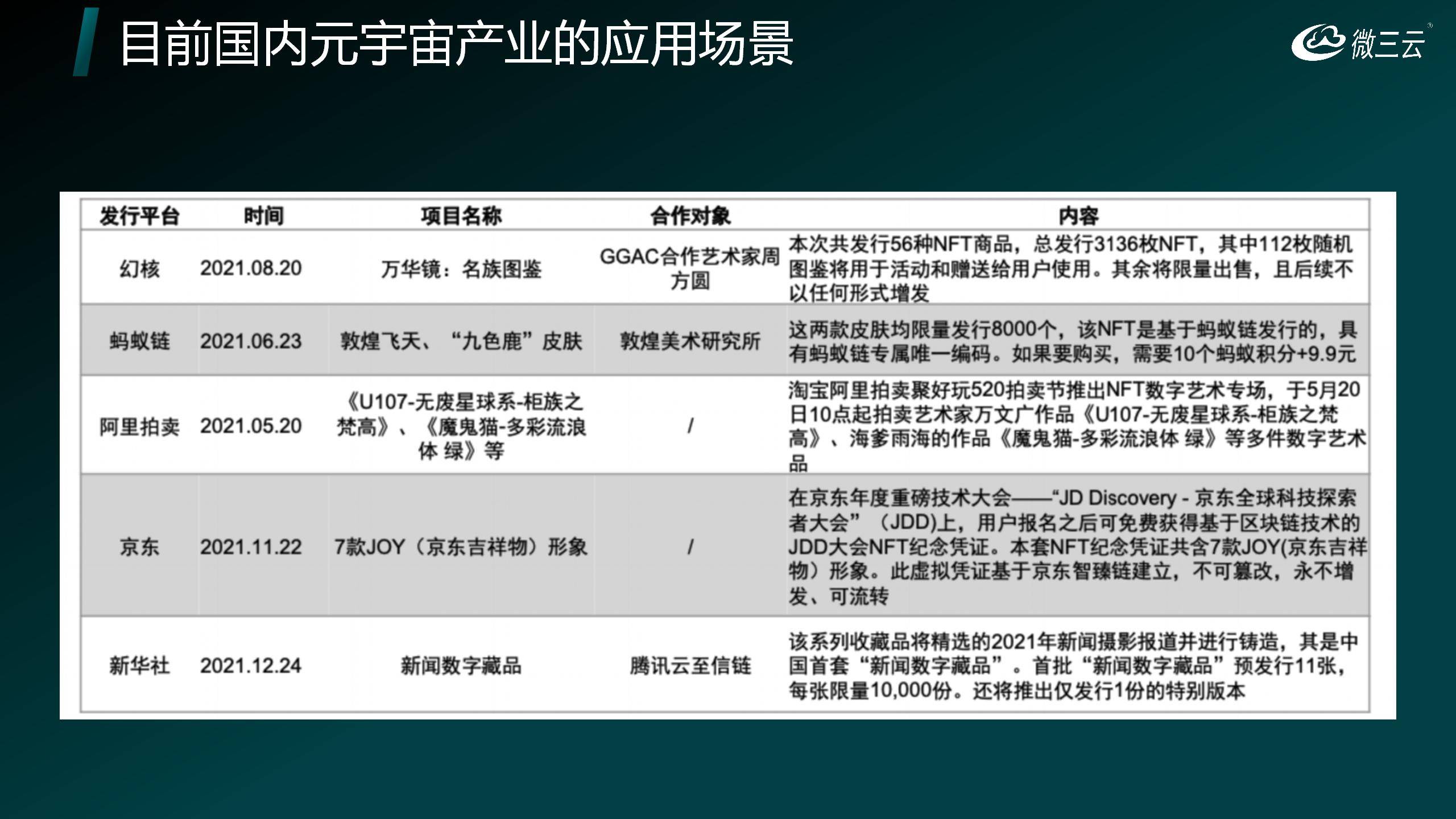 力：打造数字经济与实体产业的新生态开元棋牌深度挖掘NFT与NFG的潜(图12)